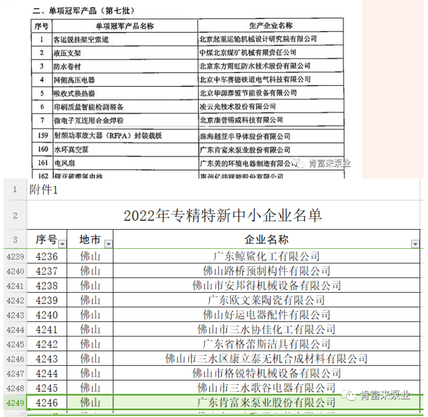 肯富來(lái)在2022年獲得了“廣東省創(chuàng)新型中小企業(yè)”、“專(zhuān)精特新中小企業(yè)”、“單項(xiàng)冠軍產(chǎn)品”三項(xiàng)榮譽(yù)稱(chēng)號(hào)
