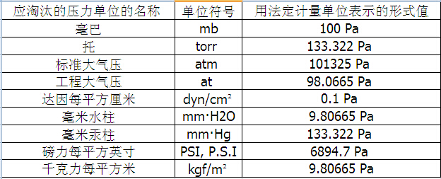 肯富來(lái)水泵